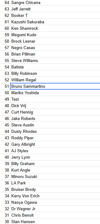 IQWrestler's tweet photo. Alright now its over, here's my objectively correct #GWE list https://t.co/8F35MaTvzl