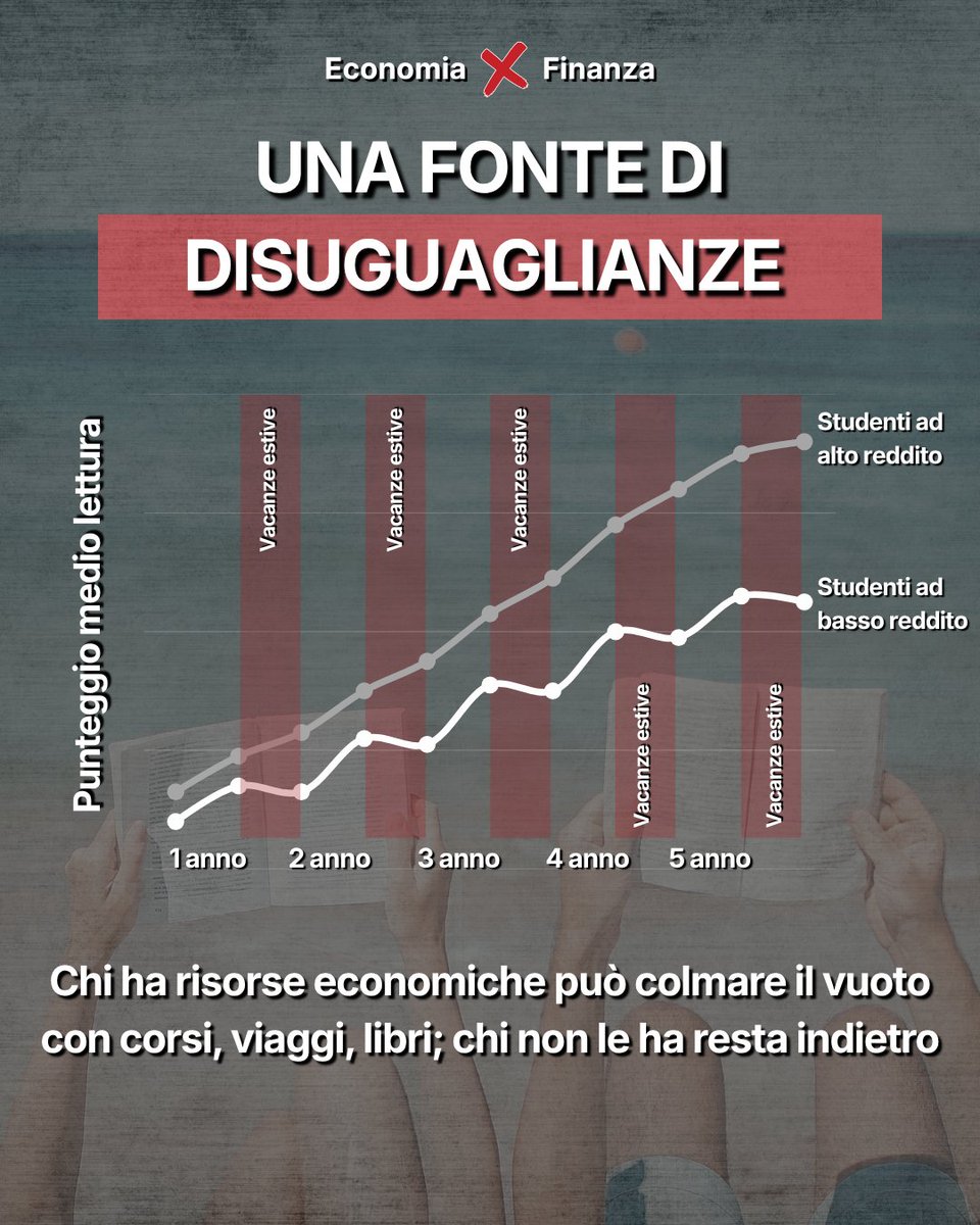Economia X Finanza tweet media