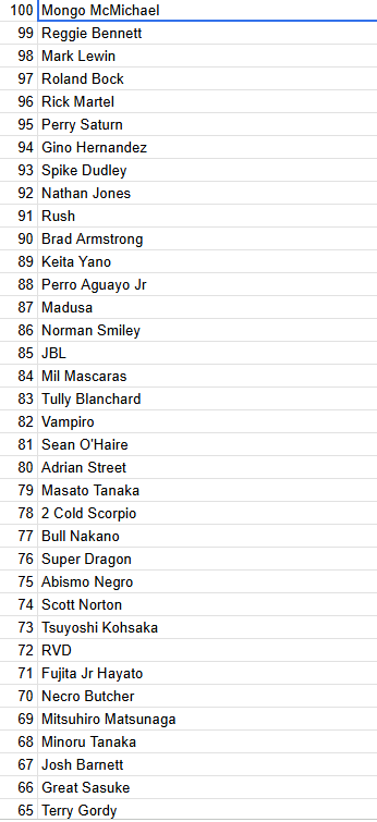 IQWrestler's tweet photo. Alright now its over, here's my objectively correct #GWE list https://t.co/8F35MaTvzl