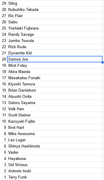 IQWrestler's tweet photo. Alright now its over, here's my objectively correct #GWE list https://t.co/8F35MaTvzl