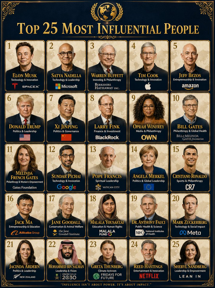Professional Infographic Influential People Poster