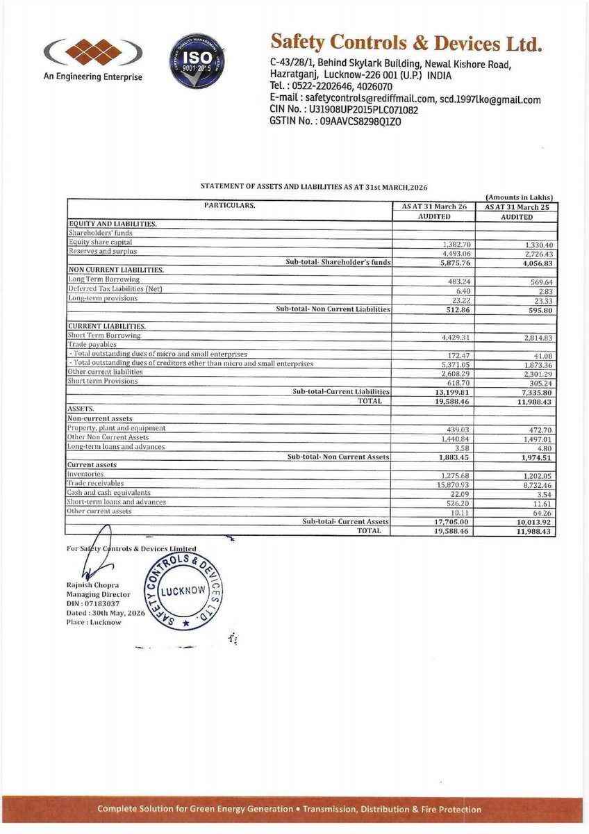 nileshkurhade's tweet photo. 📌 Safety Controls &amp; Devices Ltd informed the exchange about its approval for the financial results for the period ended March 31, 2026. #SME #SCDL 📄🧾 https://t.co/y9TDcKjt4r