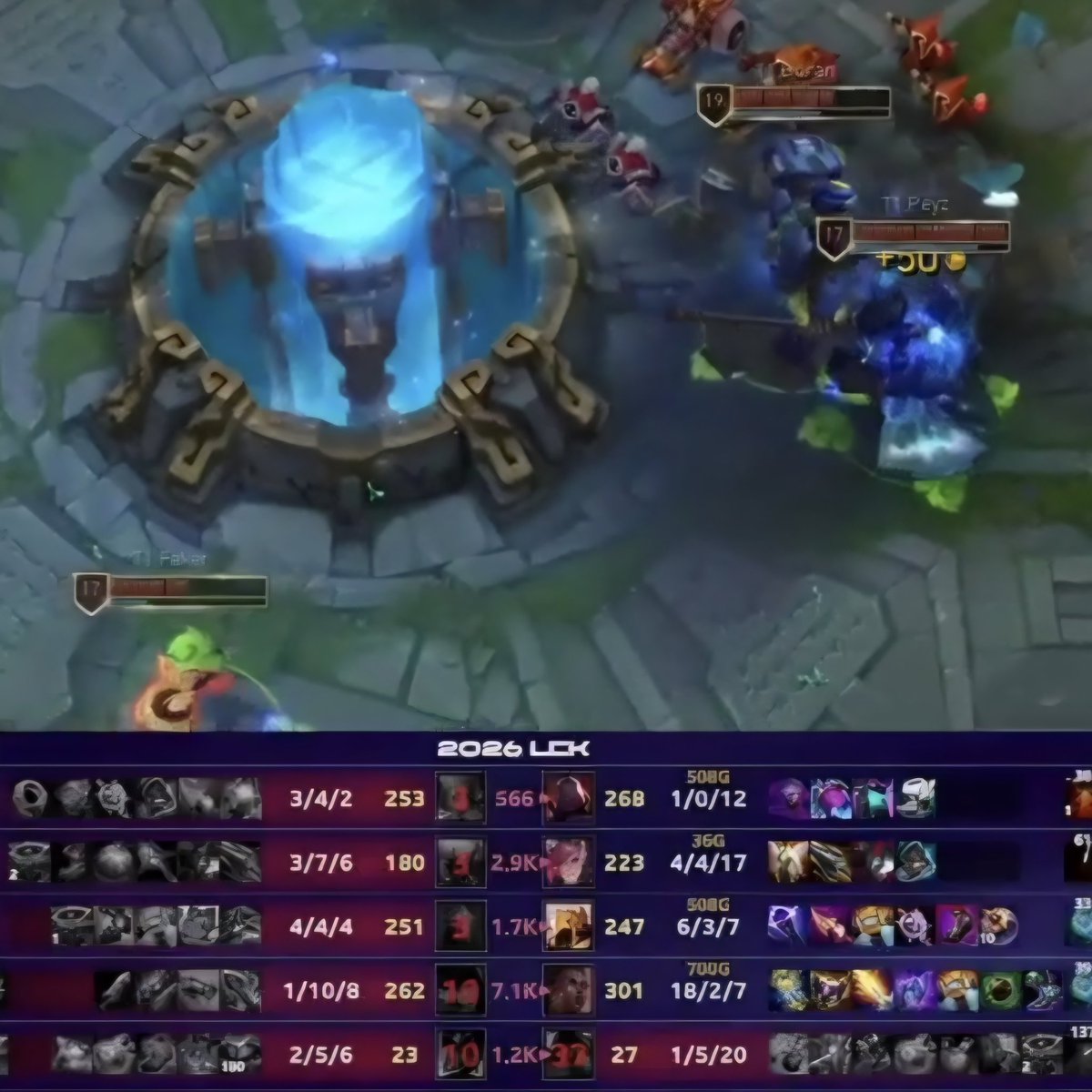 Bohaebin's tweet photo. *Meanwhile Vietnamese Casters:
Caster 1: BFX really try to gank Sion??? Oh he KDA is good, maybe they want to ruin it when #Doran is not dead a single one
Caster 2: Yeah, he hasn't lost his virginity 
Ah...ye????? 🤡 #T1WIN https://t.co/F9XB4kFhM0