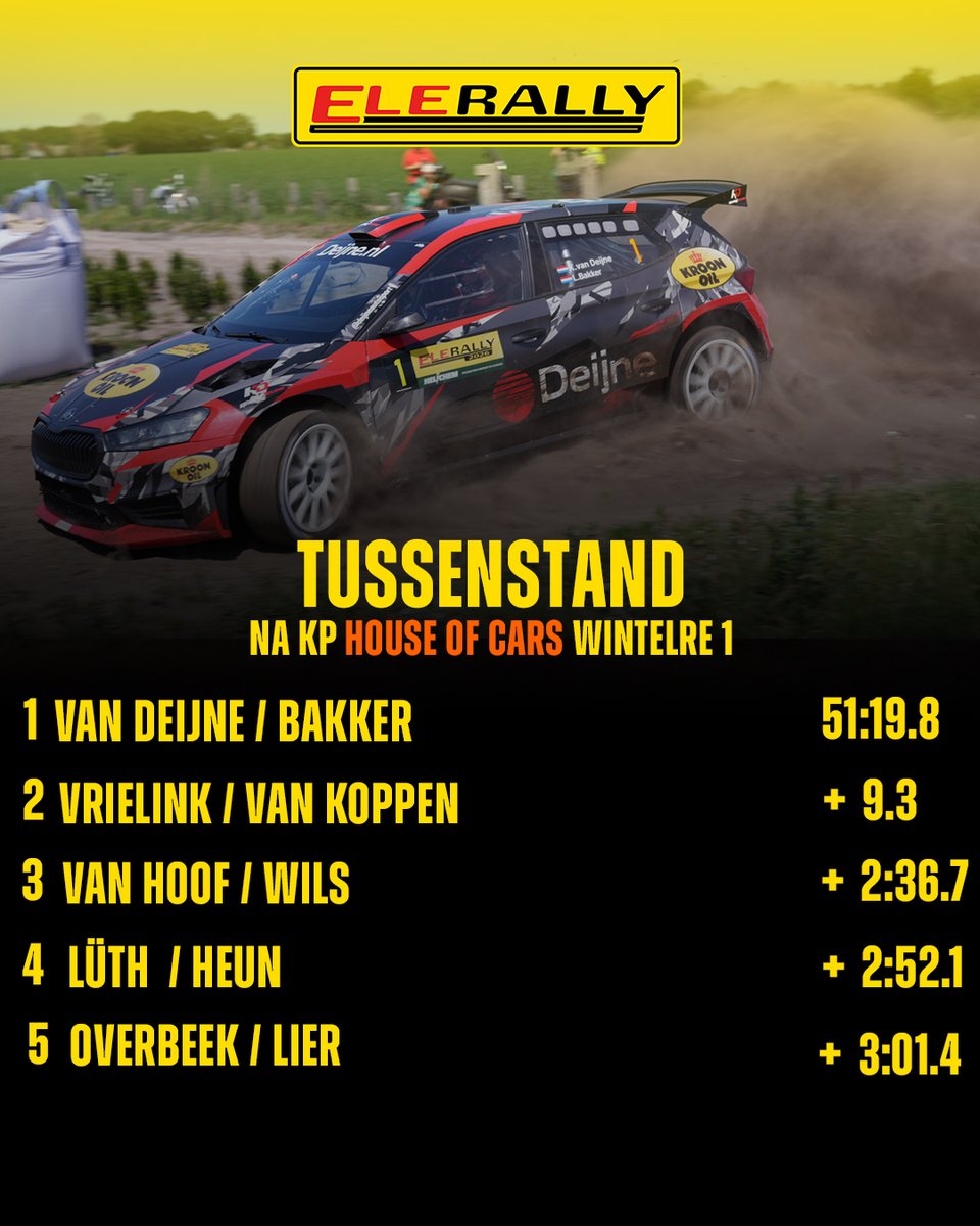 ELE_Rally's tweet photo. Van Deijne houdt stand!👀

Maar het gevecht voor de winst is nog niet klaar🏁 https://t.co/U39Z9ls6wz