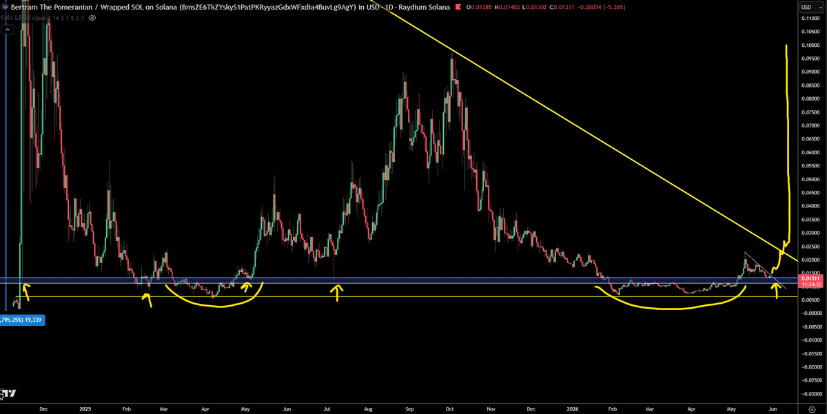 trader1sz's tweet photo. bounce

$BERT https://t.co/WwVFl3rlwd