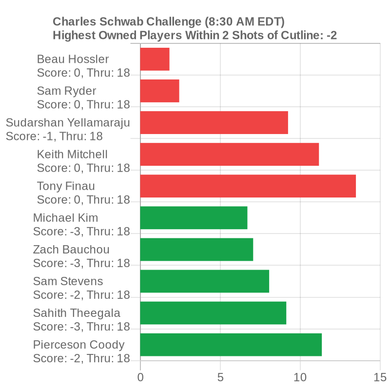 CutSweats's tweet photo. Check out how your lineups are doing at
https://t.co/l9aS4Zw2Pm
#DFS #PGA https://t.co/7hCE8sCcQe