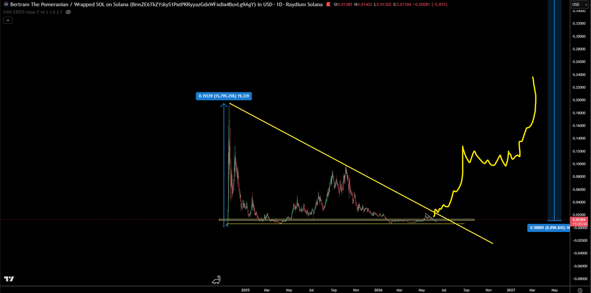 trader1sz's tweet photo. bounce

$BERT https://t.co/WwVFl3rlwd