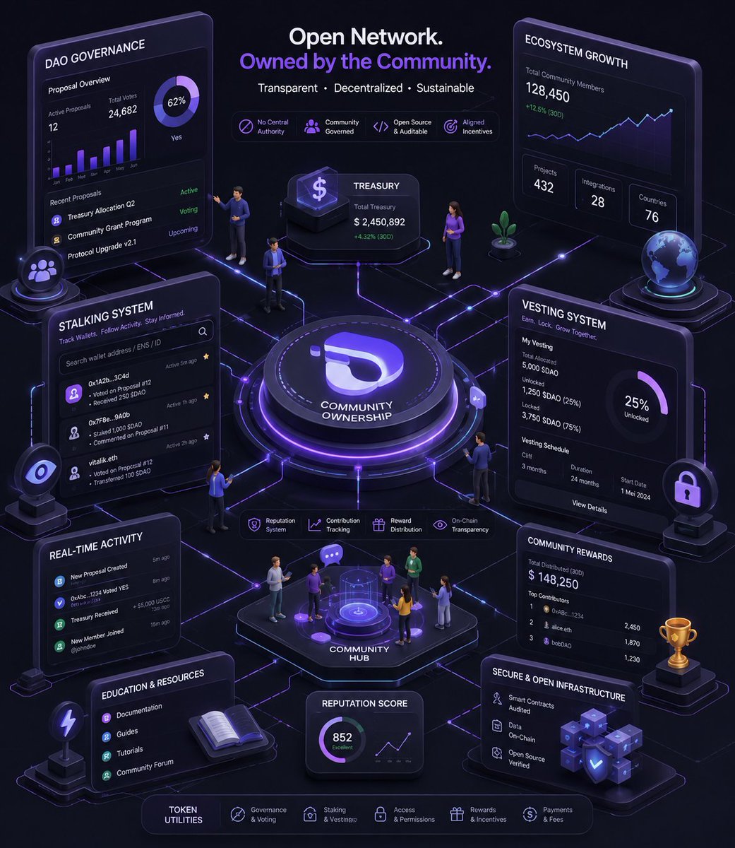 ArFsrmy's tweet photo. The current system is starting to show signs of stalking vesting lock tokens for the long term, KYC level 1-3 will be one of the systems the community is waiting for now. 
#InterLink #ITLG #ITL https://t.co/fRo0YaBoXt