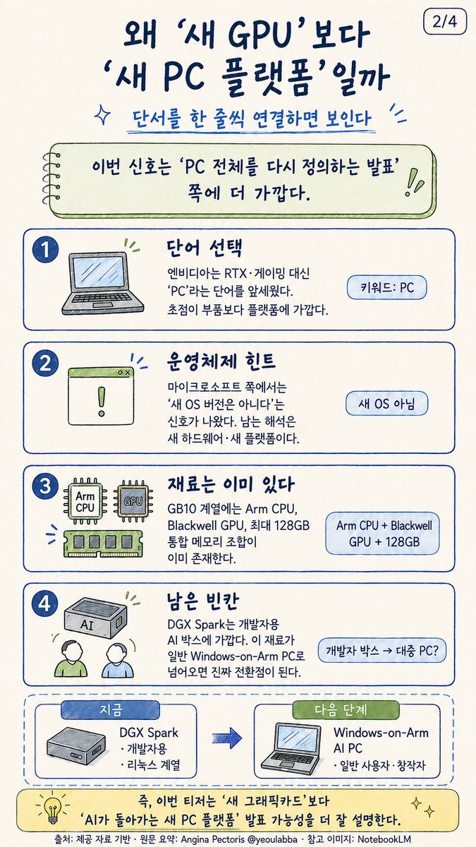 realkimchiboy's tweet photo. @yeoulabba 이해하기 쉽게 요약해보았습니다. 
깊이있는 아티클 항상 감사합니다. https://t.co/gKmG04krlD