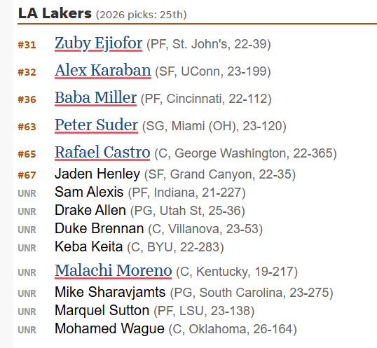 lalakersuk's tweet photo. UPDATE: The Lakers are reportedly working out Sam Alexis (PF, Indiana), Drake Allen (PG, Utah State) and Mike Sharavjamts (PG, South Carolina) ahead of the NBA Draft.

(via @hoopshype)

#LakeShow https://t.co/gxIKgA6fco