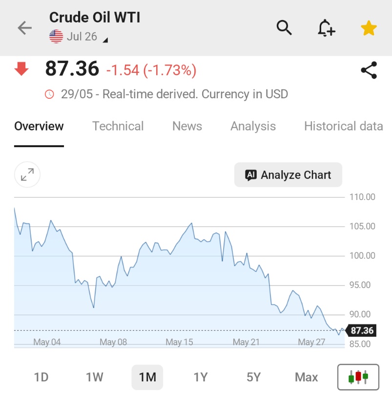 Investing.com tweet media