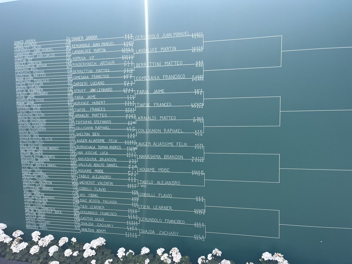 arthur_frand's tweet photo. Cette partie de tableau est complètement impronosticable. Et très intéressante. #RolandGarros https://t.co/aMiB9srKad