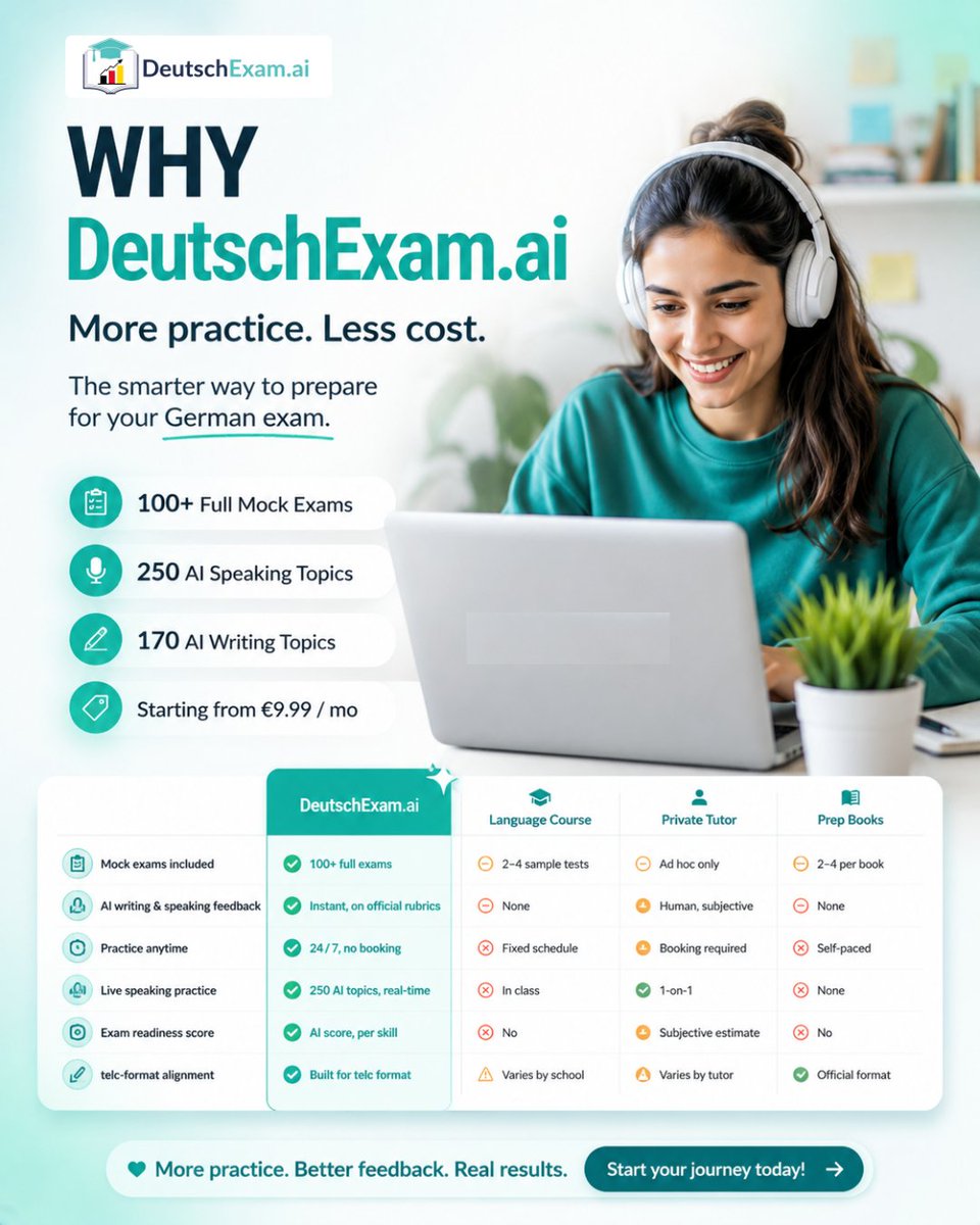 deutschexam's tweet photo. 100+ mock exams, 250 AI speaking topics, 170 AI writing topics, instant feedback, & practice whenever you want.
https://t.co/U8esYz27vR is built for Goethe & TELC learners.
#StudyGerman #GermanSpeaking #GermanWriting #EdTech #AIEducation #GoetheInstitut #GermanExamPrep https://t.co/u7UVrtkUWB