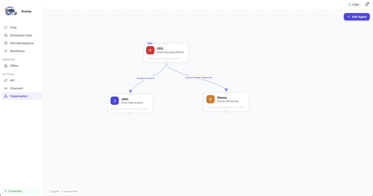 samw2k00's tweet photo. Building out my own version multi agents workforce https://t.co/7LwgjplNRi