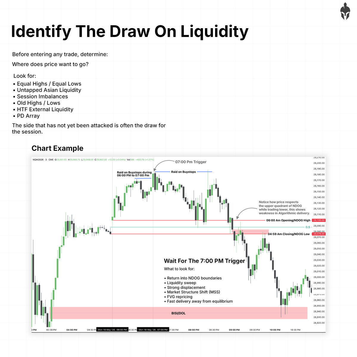 Ed_tradess's tweet photo. Identify the Draw on Liquidity https://t.co/rUR2PKzSug