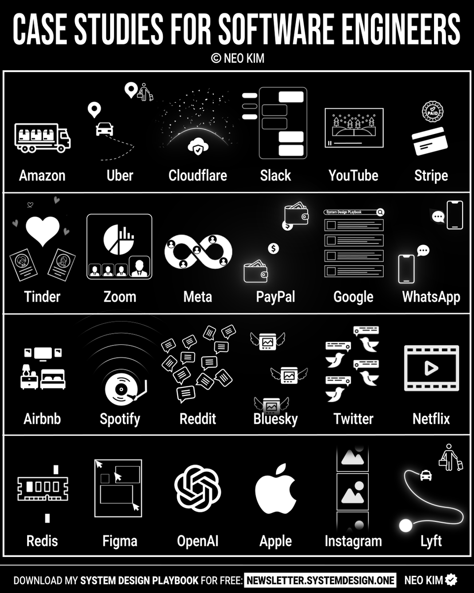 systemdesignone's tweet photo. If you want to become good at system design (in 4 weeks), learn these case studies:

1 How Uber Computes ETA
→ https://t.co/t5G2mhzahX

2 How Amazon S3 Works
→ https://t.co/fOchSbdw3C

3 How Cloudflare Supports 55M RPS With Only 15 Postgres Clusters
→ https://t.co/b0xipkbADZ

4 How Slack Works
→ https://t.co/dpjG03ZvlL

5 How YouTube Works
→ https://t.co/dTVLjI8EYh

6 How Stripe Implements Idempotent API
→ https://t.co/EgUimEj49N

7 How Tinder Works
→ https://t.co/uTLfmUajeG

8 How Zoom Works
→ https://t.co/1UCWV4ompj

9 How Meta Serverless Works
→ https://t.co/jVCIuoN4wj

10 How PayPal Supports 1B Transactions per Day With Only 8 Virtual Machines
→ https://t.co/jT5qtgMZoA

11 How Google Search Works
→ https://t.co/DVlsy0vLPq

12 How WhatsApp Works
→ https://t.co/phAf30nR2M

13 How Airbnb Works
→ https://t.co/4NZMIlN70F

14 How Spotify Works
→ https://t.co/d1rGAvPIxA

15 How Reddit Works
→ https://t.co/J3ZrmwJ0q4

16 How Bluesky Works
→ https://t.co/wfo35CdFvm

17 How Twitter Timeline Works
→ https://t.co/T7xJTWL30C

18 How Netflix Works
→ https://t.co/dranI7xYyK

19 Top Redis Use Cases
→ https://t.co/7p2ZYBWXZG

20 How Figma Scaled to 4M Users
→ https://t.co/1jqCvhSAMF

21 How OpenAI ChatGPT Works
→ https://t.co/wgE4cxO7i2

22 How Instagram Scaled to 2.5B Users
→ https://t.co/q2DmyVcUCt

23 How Lyft Works
→ https://t.co/T9fvldjqC4

24 How Apple AirTags Work
→ https://t.co/02ChJDY5Y5

What else should make this list?

===

👋 PS - Want my System Design Playbook (for free)?

Join my newsletter with 200K+ software engineers now:
→ https://t.co/ByOFTtOihX

===

💾 Save & RT to help others master system design.
👤 Follow @systemdesignone + turn on notifications.