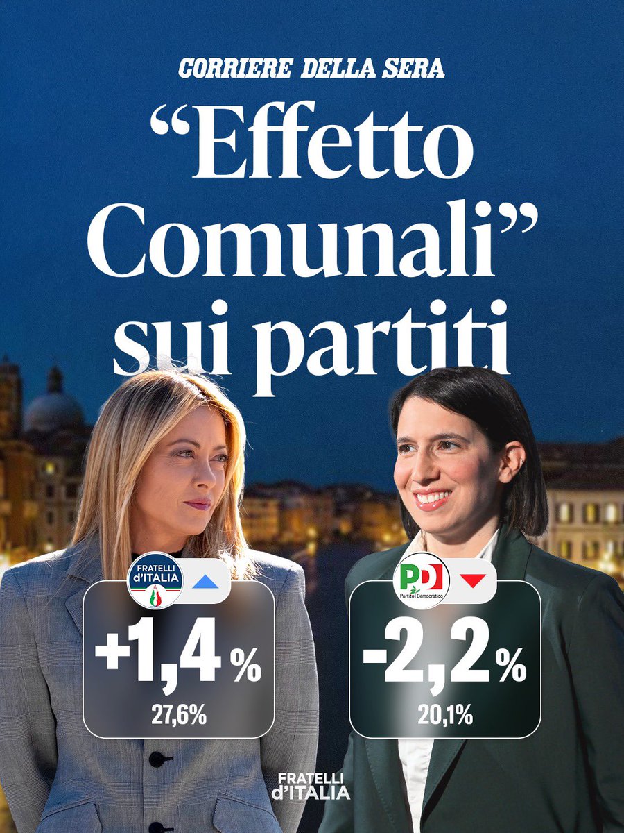 Fratelli d'Italia 🇮🇹 tweet media