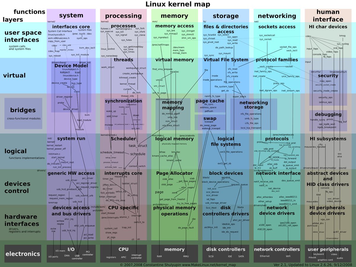 huihoo's tweet photo. Linux 内核文档，操作系统最重要的参考资源
https://t.co/Za9cag63o4 https://t.co/NOq0TEsqPf