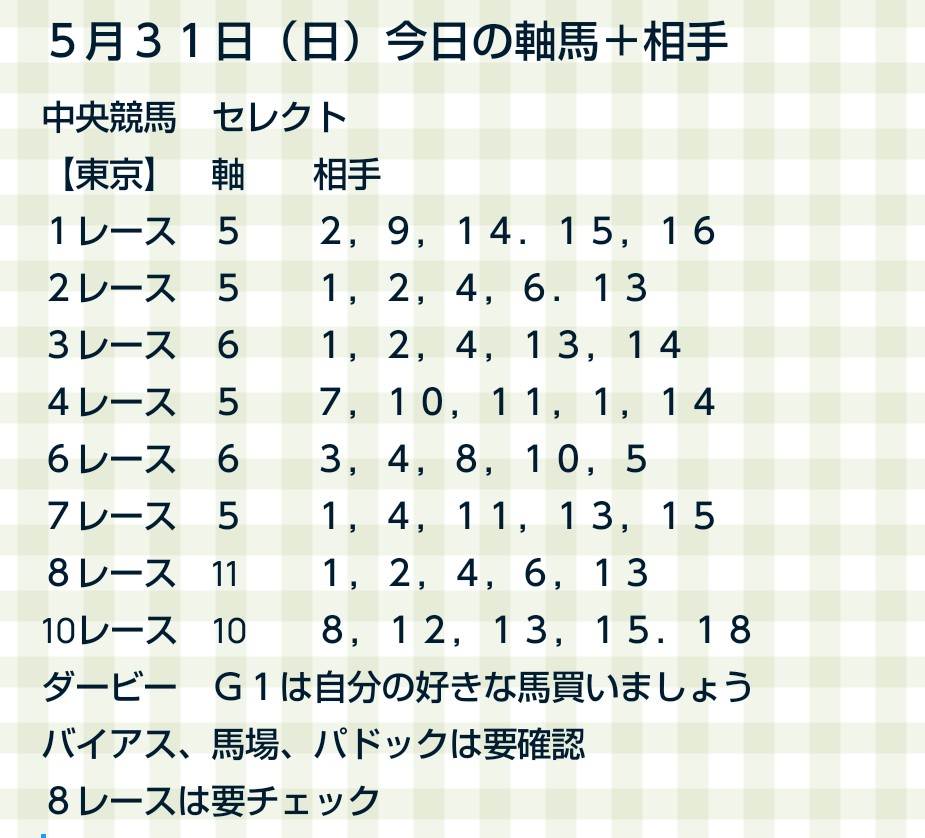 Y9yGrt1YZAXNSfd's tweet photo. ５月３１日（日）
【今日の軸馬＋相手】

🔥東京競馬セレクト🔥
　　
ソースはいつもと一緒

軸＋相手は能力値等で選出

パドック、馬場傾向、バイアス要確認

パドック、バイアス等の状態を確認した上で
軸、相手を入れ替えの可能性あり

オッズ妙味無ければパスします

８レースの青嵐賞は要チェック
まあ、わかりますよね😊

#今日の軸馬
#東京競馬
#中央競馬