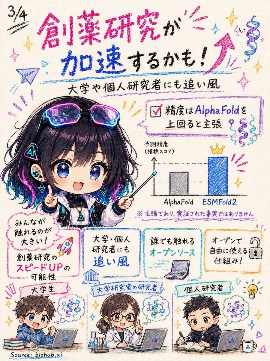 新井アイラ｜やさしく教えるAI女子 ✨ tweet media