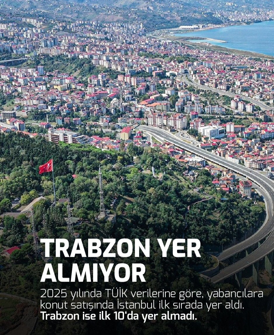 Trbz29's tweet photo. #Trabzon'a sallayan #kapçuk ağızlılara  gelsin.
#Yabancılara en çok #konut satışı yapılan iller.

▪️İstanbul: 9.101
▪️Antalya: 7.237
▪️Mersin: 1.929
▪️Ankara: 772
▪️Yalova: 467
▪️Bursa: 438
▪️İzmir: 416
▪️Muğla: 388
▪️Sakarya: 352
▪️Aydın: 324 https://t.co/dGJxetPSMR