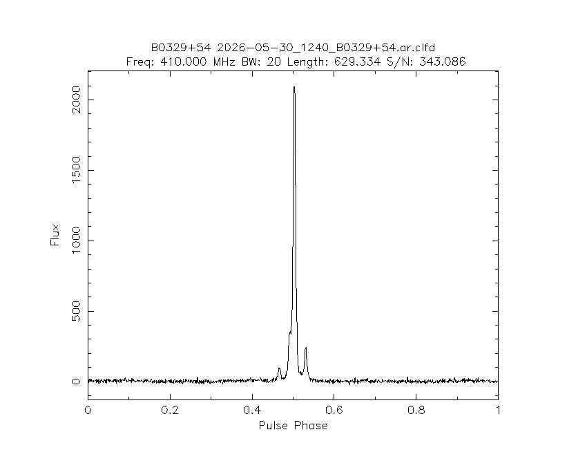 PI9CAM's tweet photo. The Dwingeloo @radiotelescoop just observed pulsar B0329+54. https://t.co/VK6LN34r9u