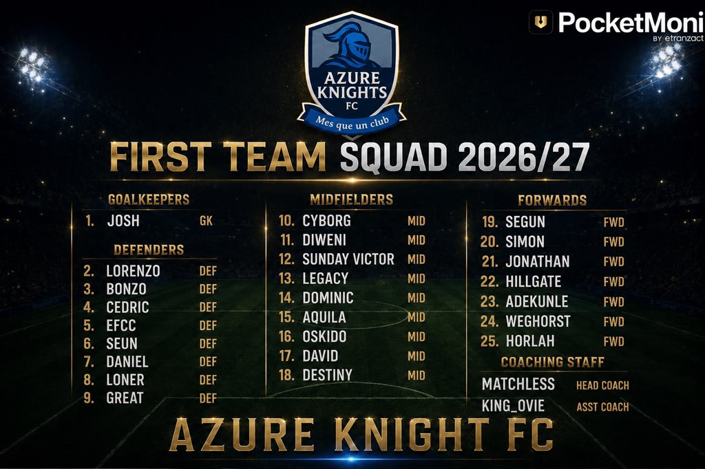 Azure_talktalk's tweet photo. From this 25 man squad who is the man to look out for?
#AzureKnightsFC #funaableague
#funaab_fabrizio https://t.co/ZW263ULuC0