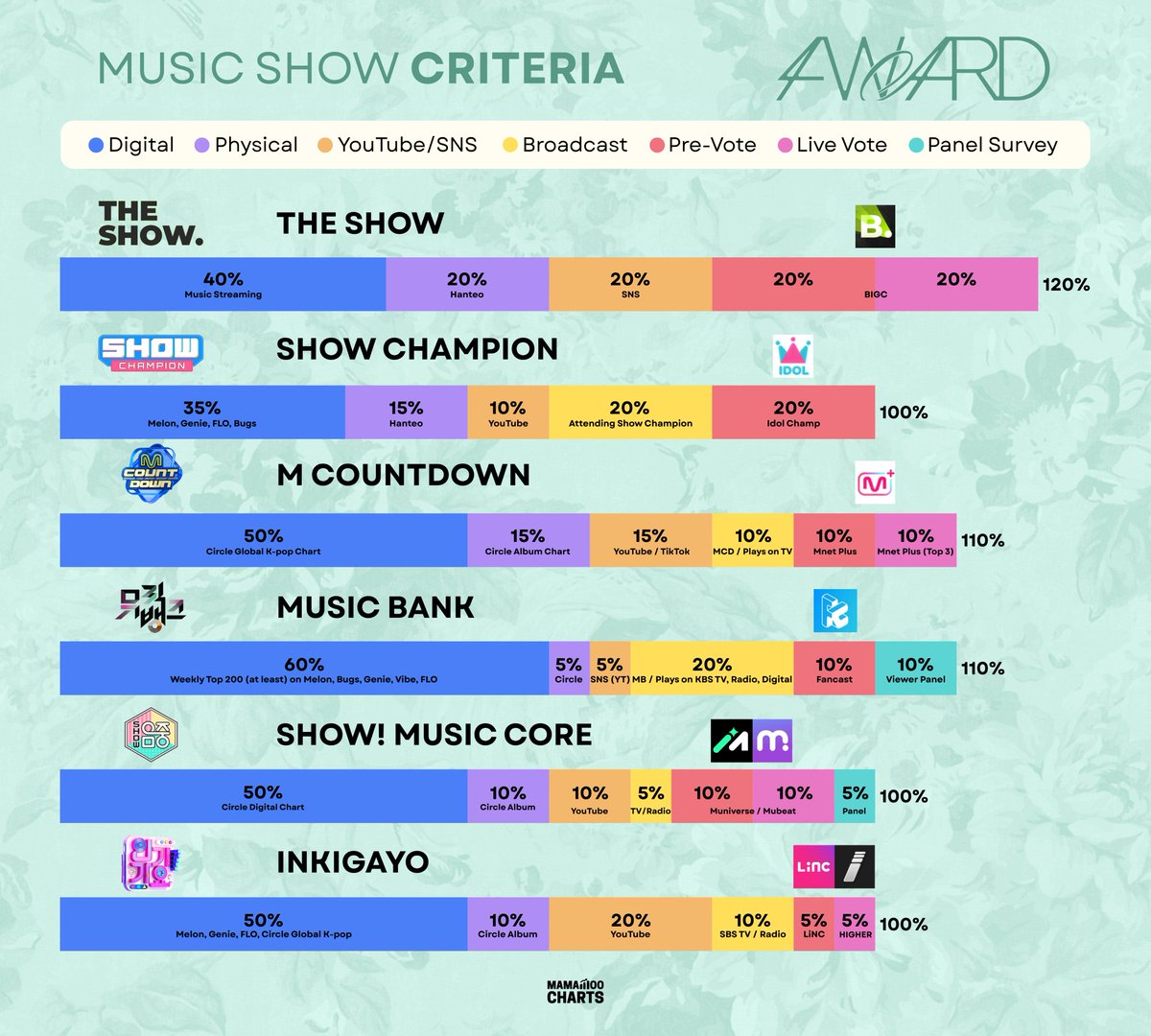 [MUSIC SHOW GUIDE] Some have increased voting weight. Some weigh TT for ...