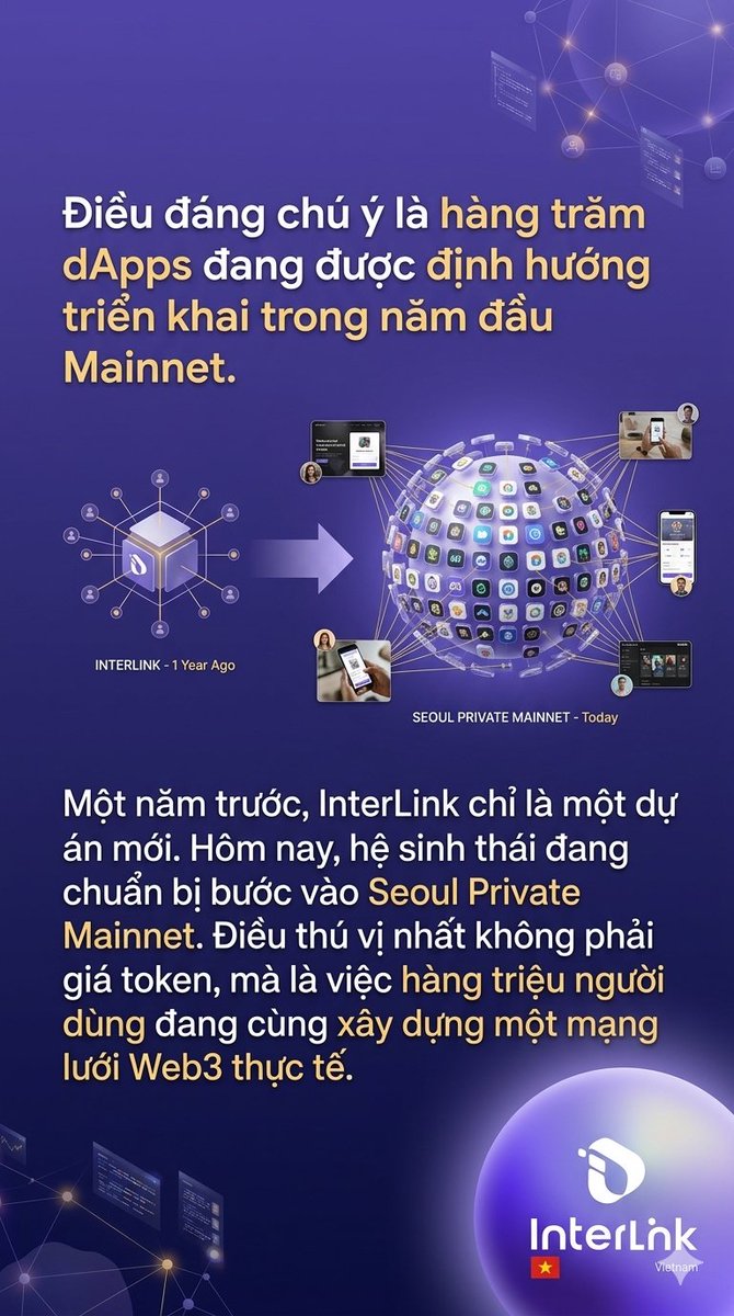 Minh Nhật Official Ambassador of Interlink labs tweet media