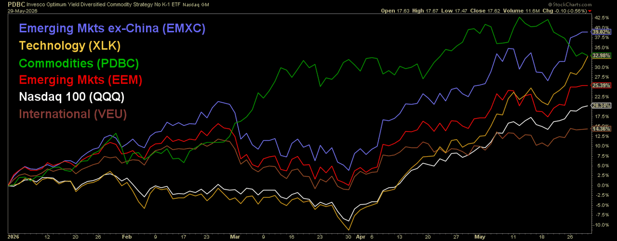 ChartMonitor tweet picture