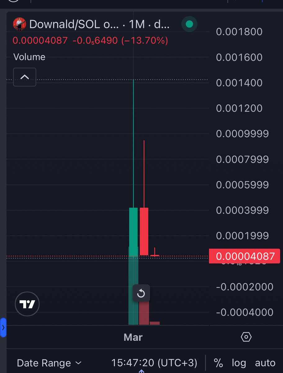 glouca24's tweet photo. Remember what you are holding here. This coin went to 1.4m and we aren’t even in a bull run yet. Don’t be crying when you are buying higher, holding 40k strong where other coins sink after a week. https://t.co/1TxPcyeOcL
