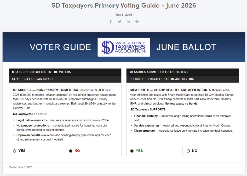 sdcta's tweet photo. Tuesday is Election Day in #SanDiego.

VOTE!

https://t.co/sUvYtWXIii https://t.co/gtrKI6eg7W
