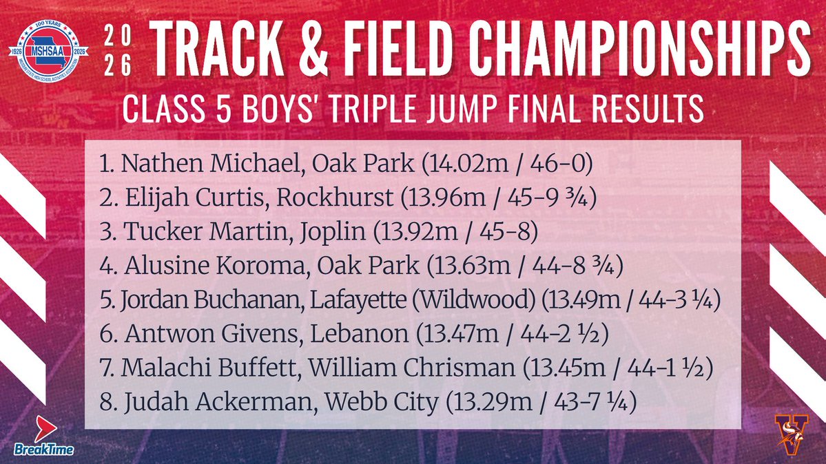 MSHSAA tweet media