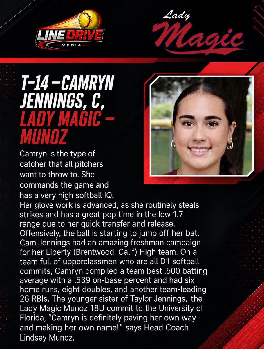 LMagic_Munoz16U's tweet photo. Congratulations, Camryn! 

Camryn was ranked #14 in the Line Drive Media Top 100 for the class of 2029!  

Way to go, Camryn 💫  

@CamJennings2029 
@LineDsoftball 

#HOT100 #2029LineDriveHot100
#LineDriveMedia #softballrankings 
#gomagic 
#believeinmagic https://t.co/TPTg6bPUm4