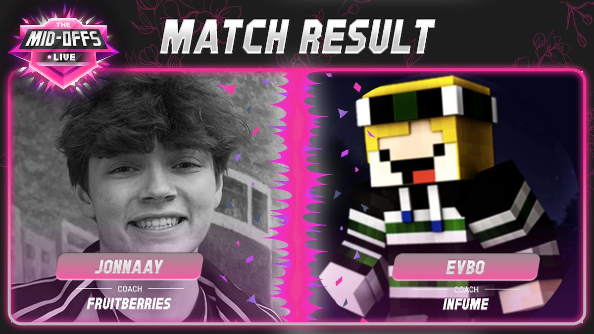 TubboTWO's tweet photo. @Minecraft @Seapeekay @FulhamYT @SB_737 @silverrruns @JonnaayLIVE @Nominalgravy @EvboYT @SandwichLord690 @mollyyxy @MaxGGs @derapchu @Andronicusmc Evbo Wins!
@JonnaayLIVE is eliminated. https://t.co/4VK8Di7ylE