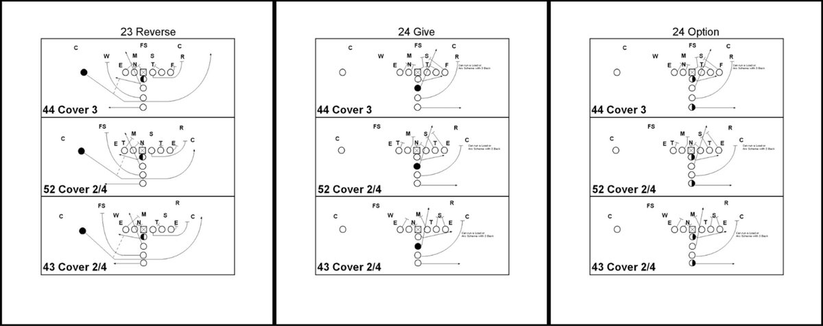 CoachLync's tweet photo. The Triple I Offense

Simple, physical answers vs. multiple fronts.

Gut.
Trap.
Blast.
Option.
Reverse. https://t.co/TN7EBUqpZB