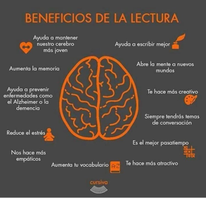 virginiog's tweet photo. Leer ficción crea una arquitectura mental más flexible  Estudio Univ. Toronto sugiere que la ficción nos hace más empáticos y creativos al permitirnos "ensayar" otras realidades  Menos datos rígidos y más narrativas para un pensamiento abierto y ambiguo  https://t.co/pax4KCZUM3 https://t.co/o4YxNkB9iW