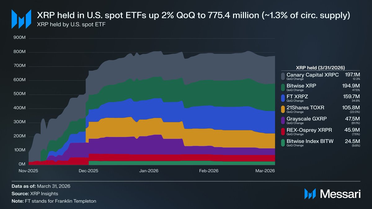 X Finance Bull tweet media