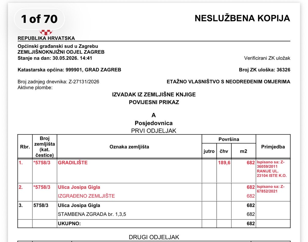 NikitaStoja's tweet photo. EKSKLUZIVNO!!!
Marko Blazevic, bivsi sef ViO, osim sto je osumnjicen za namjestanje javne nabave zbog koje je navodno imao protuuslugu u gradjenju apartmana, na dan kada je “dao ostavku” 26.5.2026. (da ne bi bio “teret” tvtki) prepisao je vlasnistvo nad stanom u Zagrebu na svoga sina Filipa. Slucajno?! Sumnjam. 
Ali ne brinite, Senf ga nije zaposlio (nego uprava ZGH) i nije ga nikada niti vidio… 🙃🤣🤣🤣
