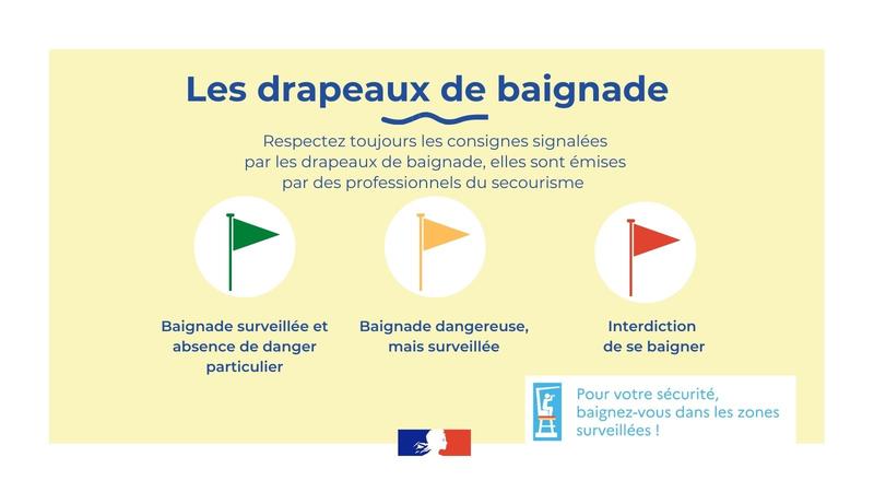 Prefet64's tweet photo. #Baïnes | Alerte risque maximal de courants de baïnes 🌊

⚠️ Dimanche 31 mai 2026, les plages des Pyrénées-Atlantiques seront marquées par des courants marins qui peuvent être dangereux. 
Chaque année, des nageurs sont emportés et se noient.

Durant cette journée, ces courants seront particulièrement forts et pourraient facilement vous entraîner vers le large.

✅ Pour votre sécurité, baignez-vous entre les drapeaux des postes surveillés.

⛔ Pas de zone surveillée = pas de baignade !