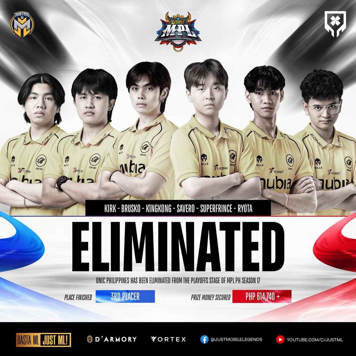 dmgcerberus's tweet photo. ONIC PH is now eliminated in the playoffs. They placed 3rd this season.
#MLBB #MPL #MPLPH #EsportsPH #MPLPHSeason17 #LakasNgPinas https://t.co/PPhk5G3jld
