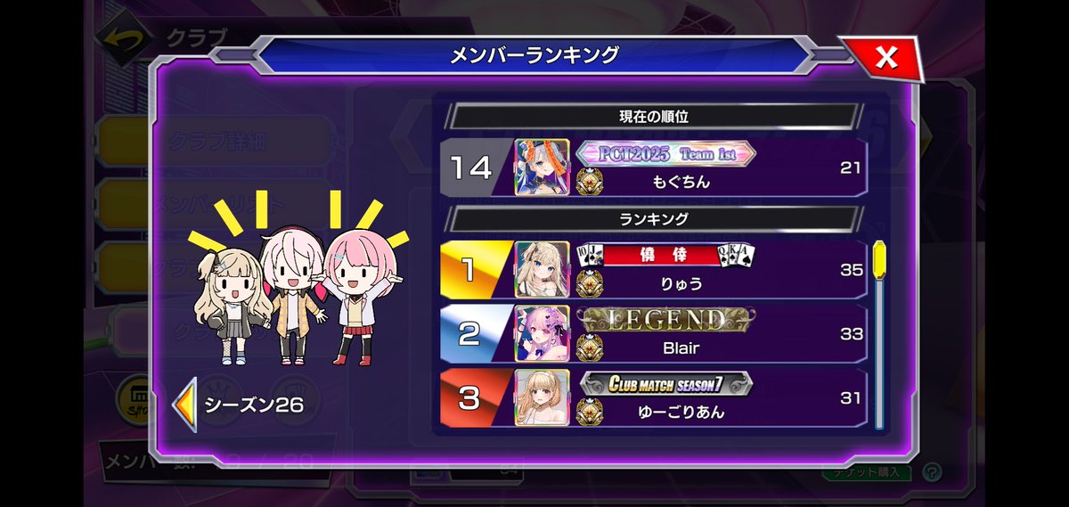 iegnl's tweet photo. 引き続き1着取れずにっちもさっちもいかねえやってんらんねえ時期が続いております
自分の成績が微妙でもチーム順位は上だったりした時更に微妙な気持ちになるけど、今月はちゃんとチーム内で下位で安心してる(クラブの順位自体が上位って証拠やね)
#ポカチェ #クラブマッチ https://t.co/InD21DD46o