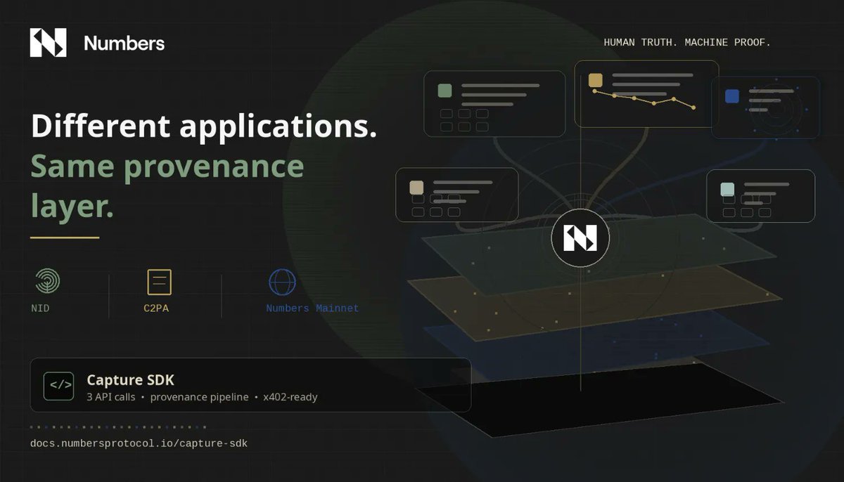 Numbers Protocol tweet media