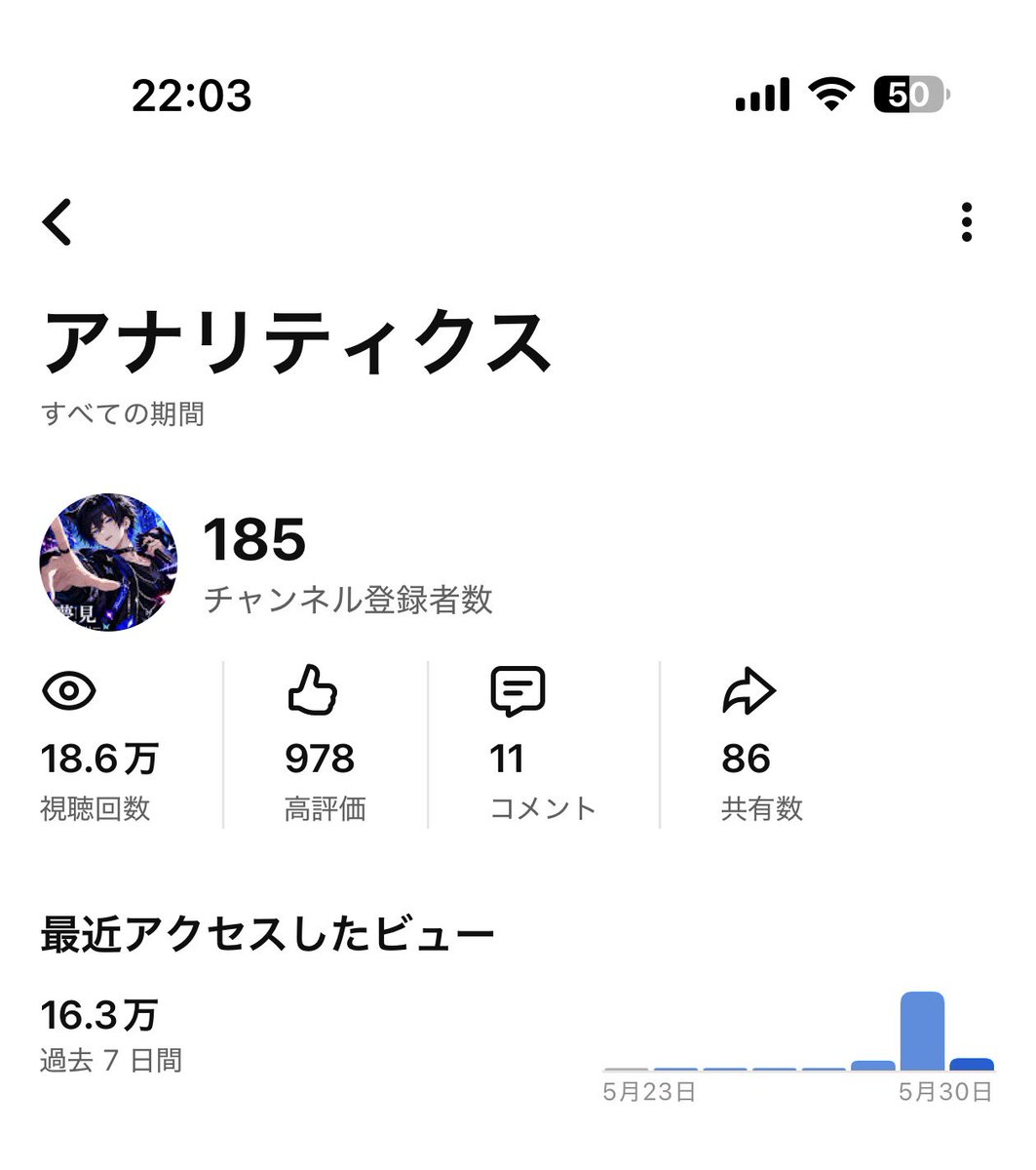 IMG_idea's tweet photo. えー。一日で何が起きたのでしょう。。
登録者が3倍になっています。
困惑中です。。
ありがとうございます
これからもがんばっていきます！
日付は跨ぐとは思いますが今日も新曲をあげる予定にしています！
お楽しみに！
 #YouTube #aiイラスト #aiクリエイター https://t.co/pe9zZkPiRw