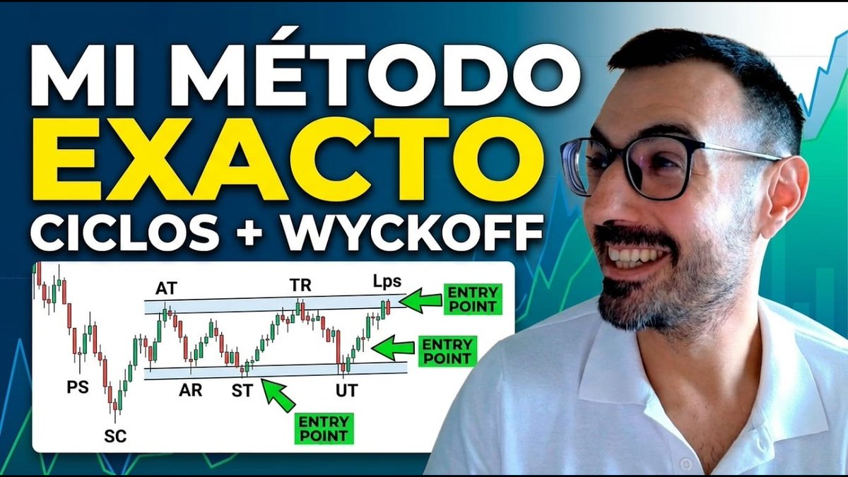 XuxiSanchez | Bitcoin con Wyckoff tweet media