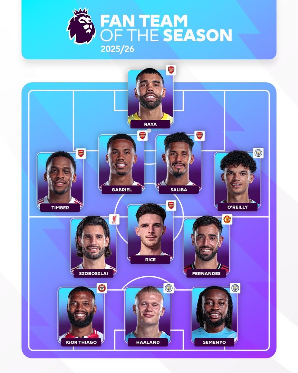 centredevils's tweet photo. 🚨🚨| OFFICIAL: Bruno Fernandes has been included in Premier League’s Fan Team of the Season for 2025/26. https://t.co/g9YYd2Z10m
