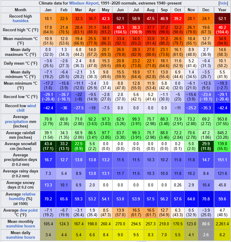 GregHouseDrMD's tweet photo. @niuqapimiar @JordanVoskamp You definitely do. Canada's record high temperature of 49.6c is higher than any recorded temperature in Europe. https://t.co/xpLaiLMB02