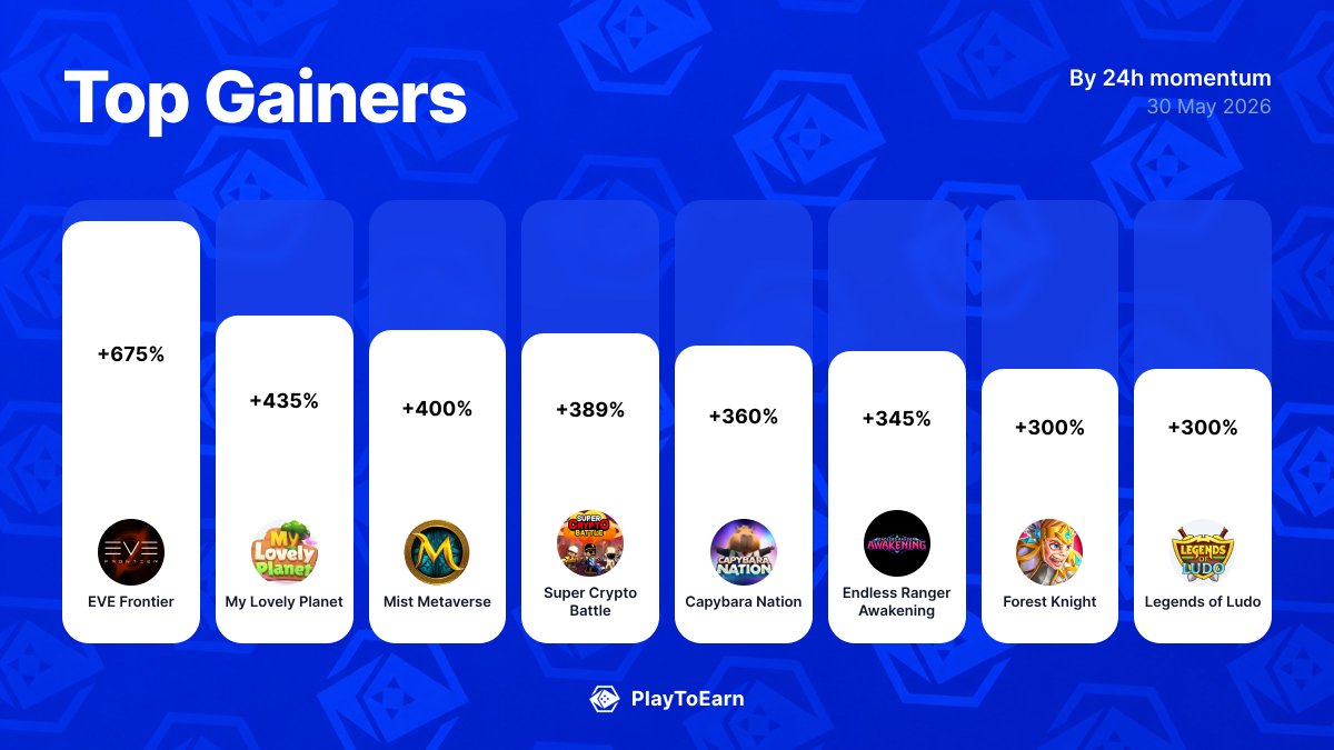 PlayToEarn tweet media