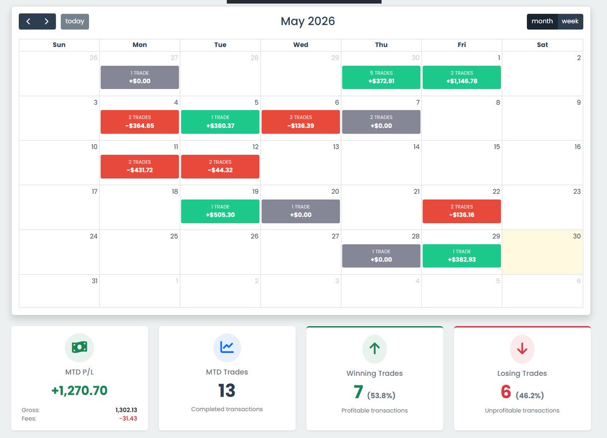 johnmanadev's tweet photo. Monthly update May:
- My Sass business made over 1k #trading #bullican #journal https://t.co/IKfJ9smYvl