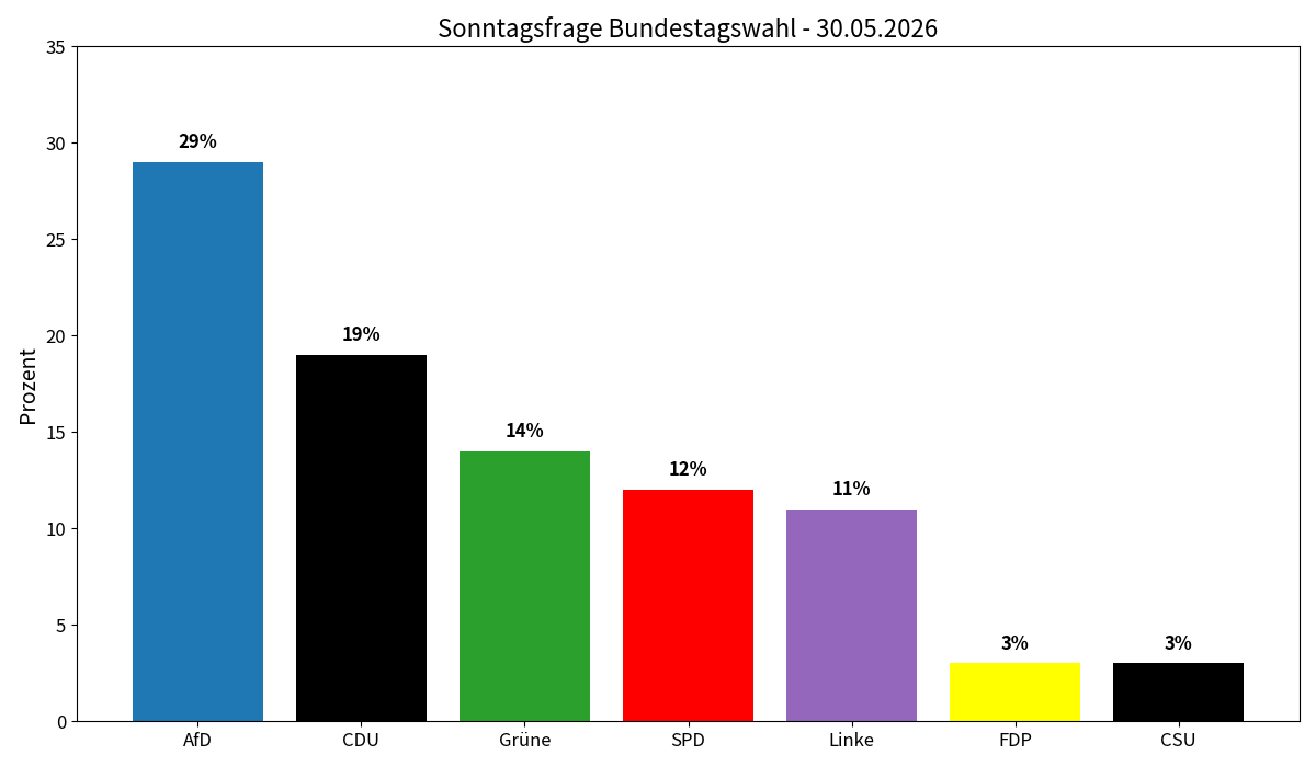 BockwurschtClown🇩🇪 tweet media